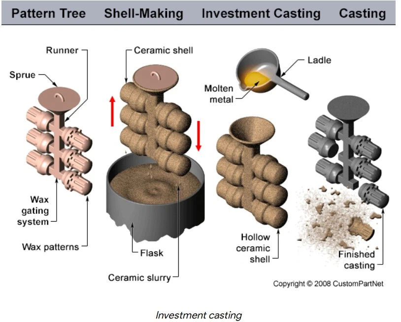 Deep Mould Casting Parts-Progressing 3