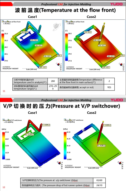 Moldflow Analysis Moldflow Analysis